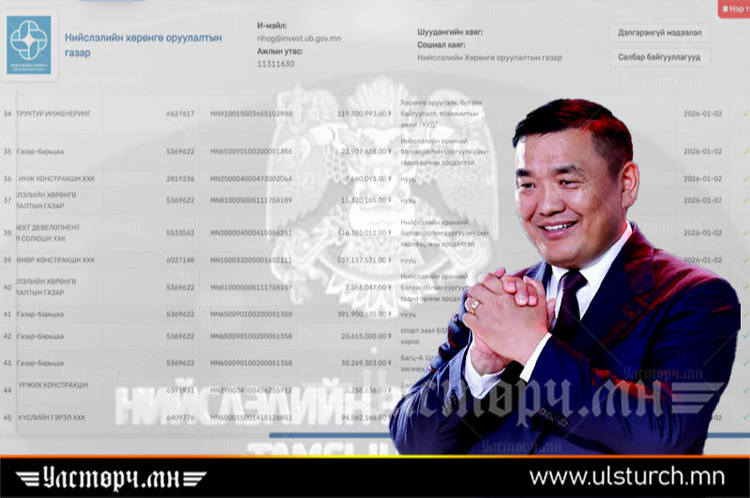 НИТХ-ын төлөөлөгч Б.МӨНХБАТ “нууц” гэсэн нэрийн дор 5 удаагийн гүйлгээгээр 1,5 ТЭРБУМ ТӨГРӨГ хулгайлсан уу...